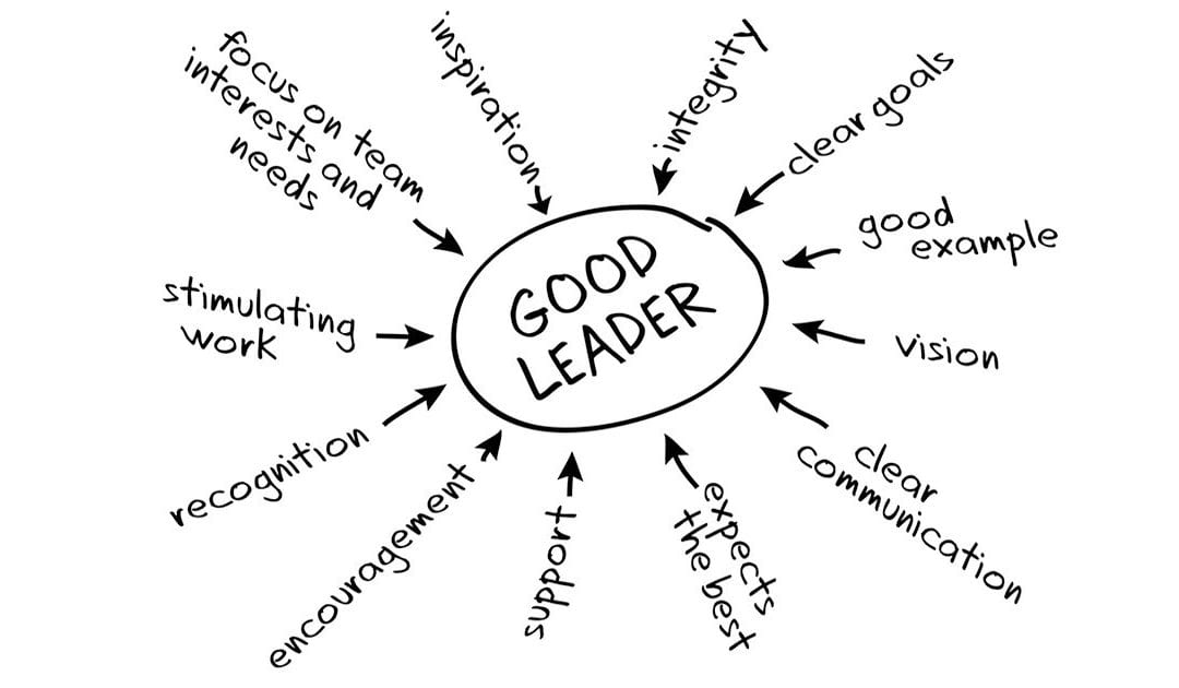 Leadership: Respect, Trust and Humor